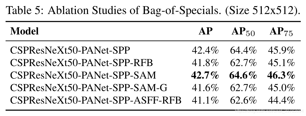 重磅更新!YoloV4最新论文与源码!翻译!人工智能sinat39783664的博客-