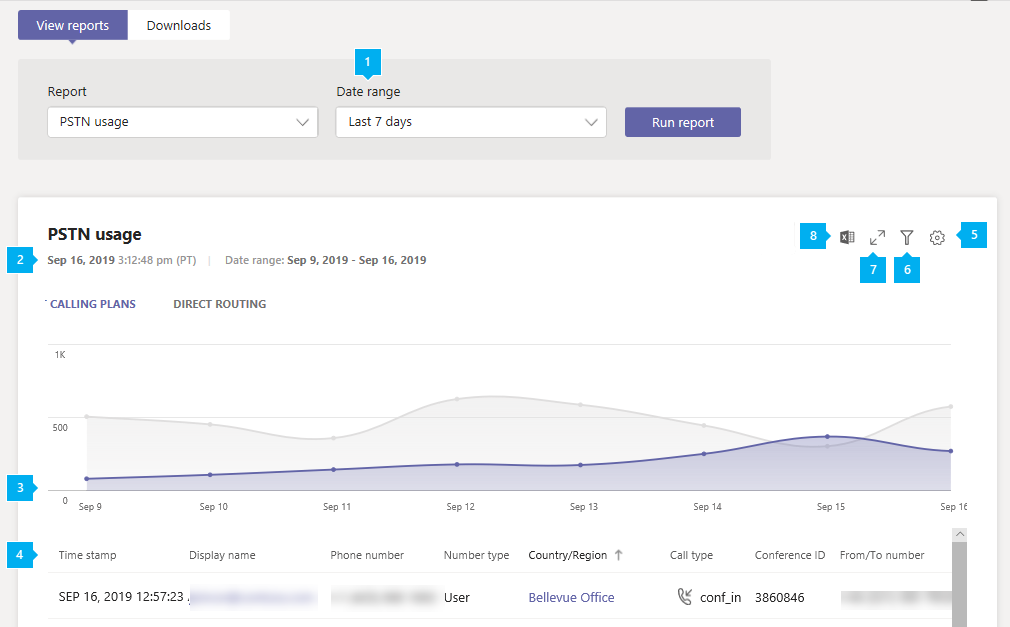 Microsoft Teams 语音篇（四）--直接路由(Direct Routing)科普篇（二）--语音路由