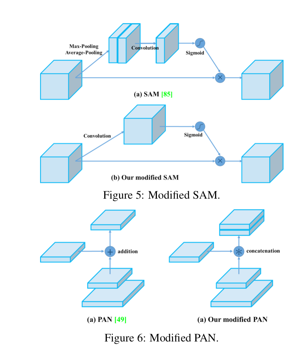 【yolo v4】 速度和准确度更优的目标检测并附源码_jianqiuchen的博客