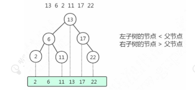 MySQL索引深入剖析数据结构与算法weixin43691723的博客-