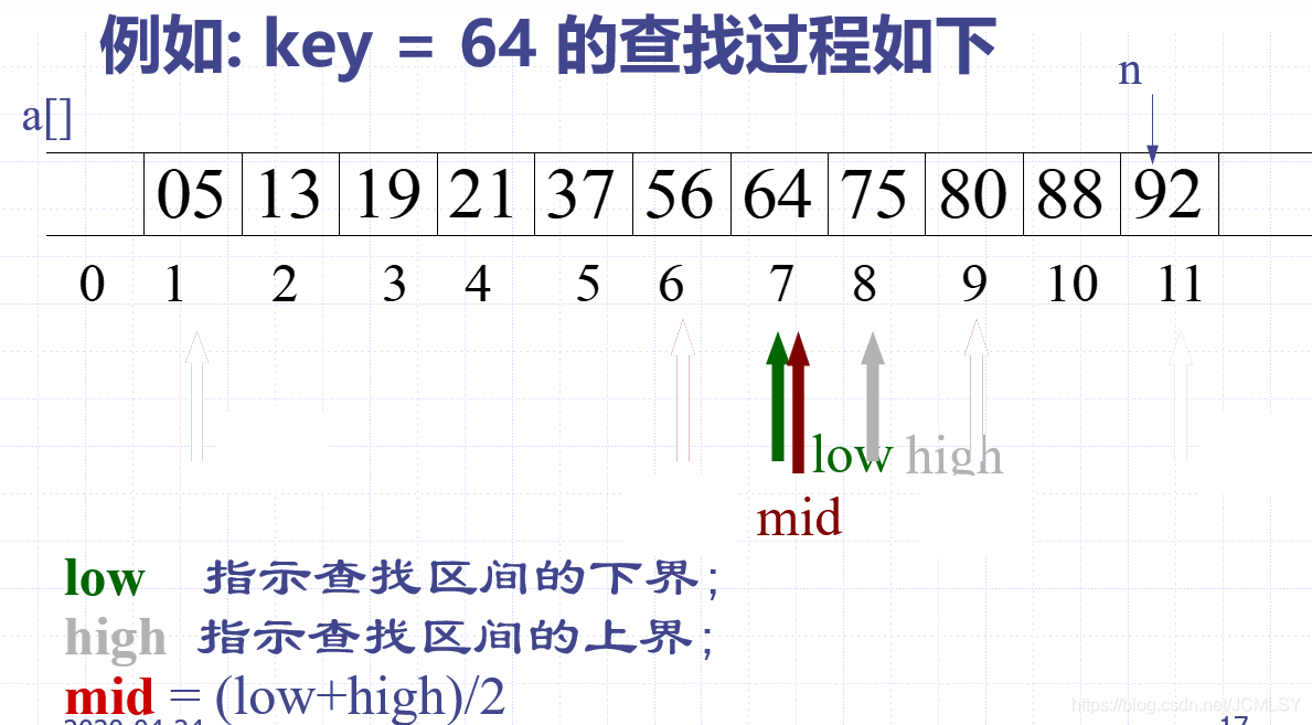 折半