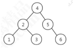 MySQL索引深入剖析数据结构与算法weixin43691723的博客-