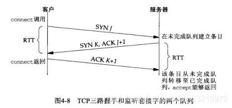 TCP 三路握手和监听套接字的两个队列