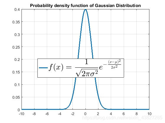 高斯分布