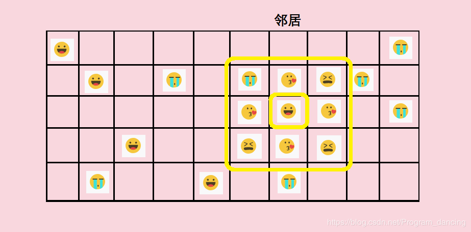 瘟疫建模前期调研之二——生命游戏Programdancing的博客-