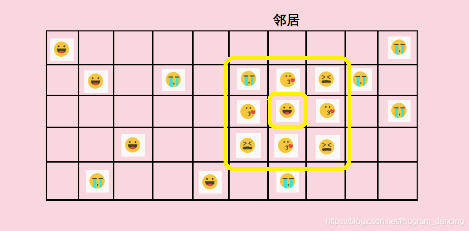 瘟疫建模前期调研之二——生命游戏Programdancing的博客-