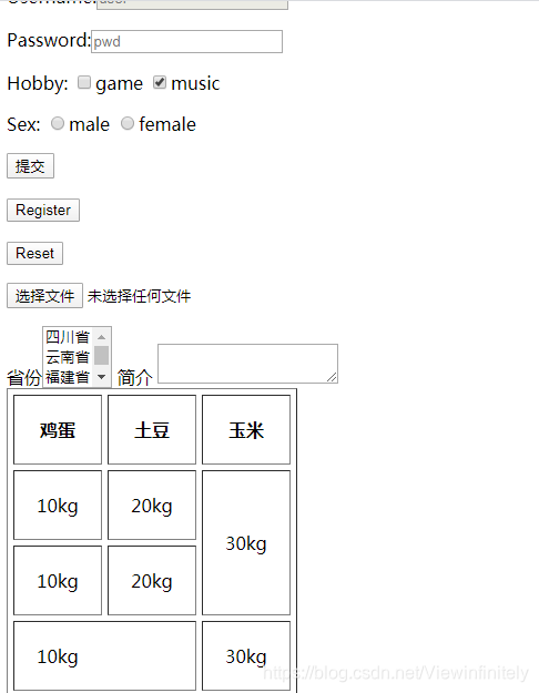 select和table