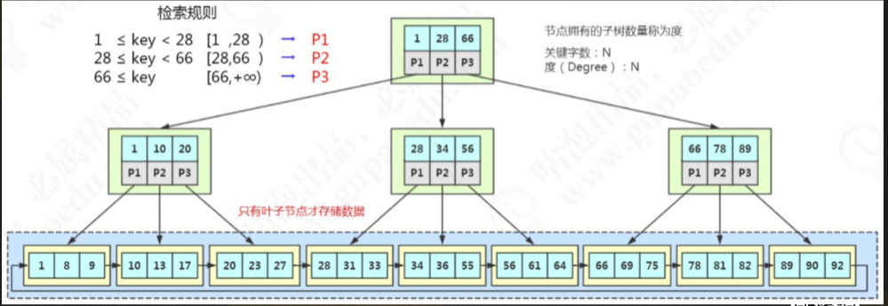 MySQL索引深入剖析数据结构与算法weixin43691723的博客-