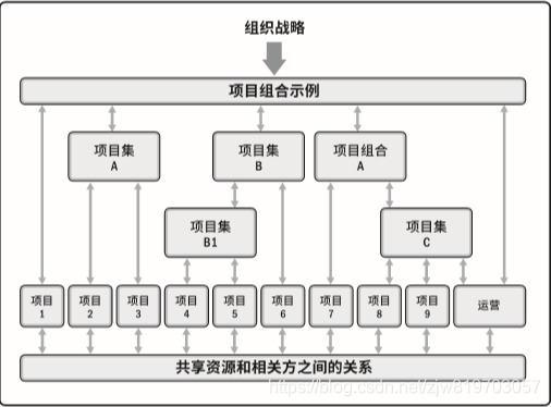 三者之间的关系图