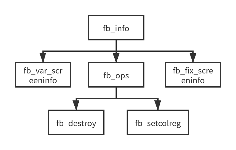 fb结构体