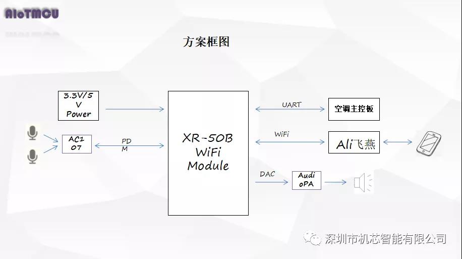 watermark,type_ZmFuZ3poZW5naGVpdGk,shadow_10,text_aHR0cHM6Ly9ibG9nLmNzZG4ubmV0L1hSODcy,size_16,color_FFFFFF,t_70