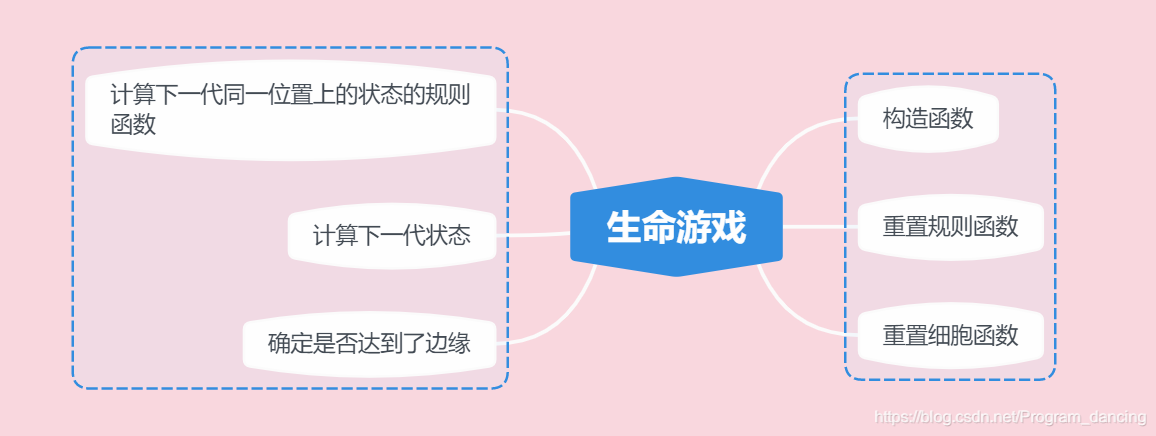 瘟疫建模前期调研之二——生命游戏Programdancing的博客-