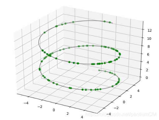 python 三维绘图