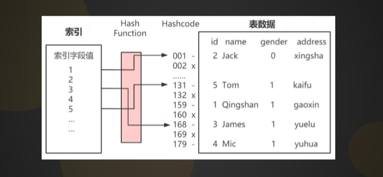 MySQL索引深入剖析数据结构与算法weixin43691723的博客-