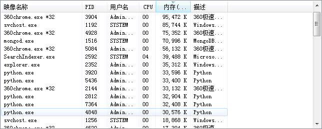 利用pycharm简单实现多进程开发工具pythonreported的博客-