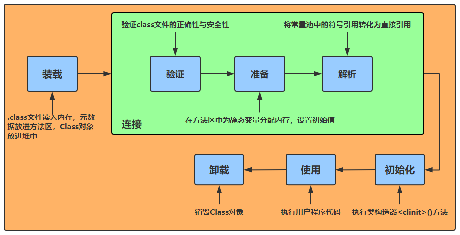 【JVM】类的奇幻漂流——类加载机制探秘java阳阳的博客-