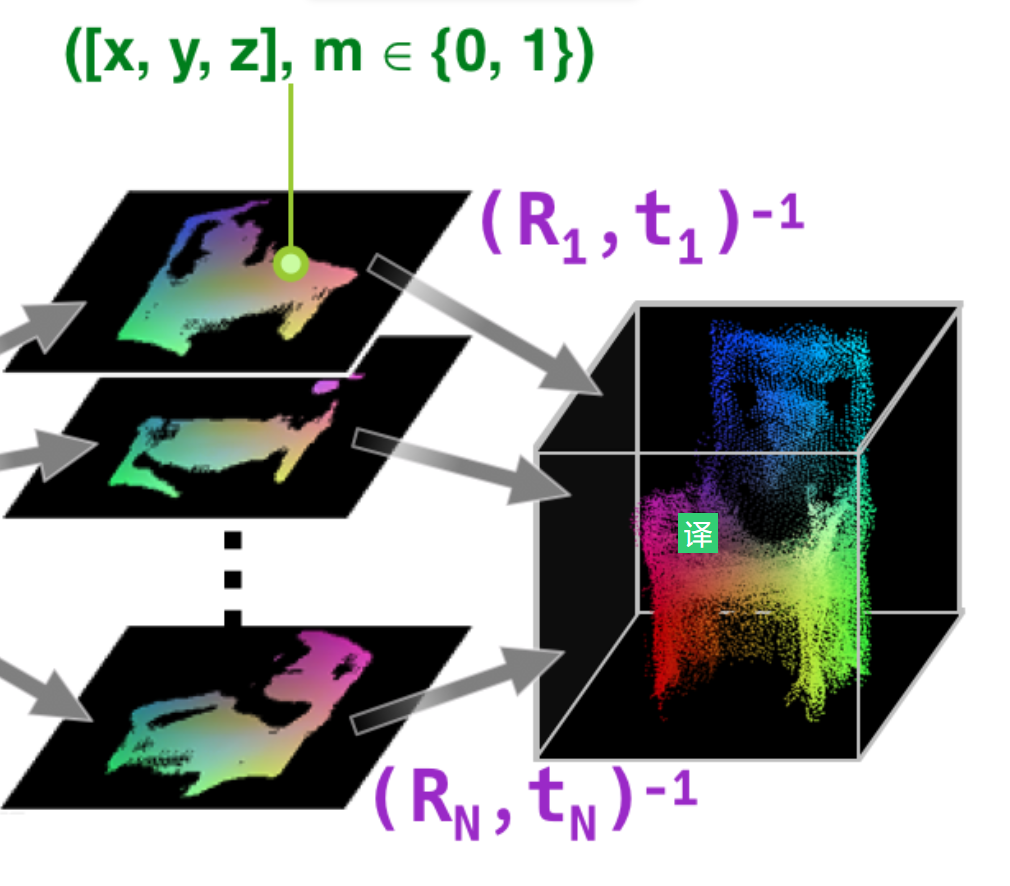 从2D图像如何生成3D模型（点云）深度学习的方法_图片转三维立体模型 深度學習-CSDN博客