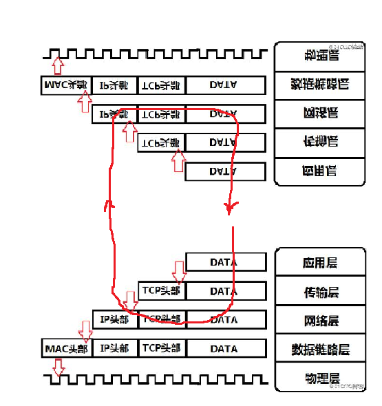 mac change localhost ip