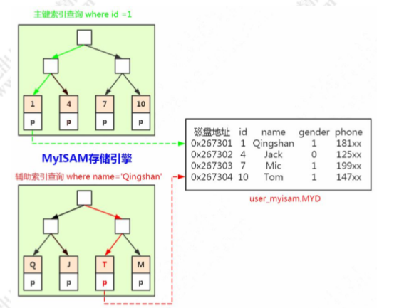 MySQL索引深入剖析数据结构与算法weixin43691723的博客-
