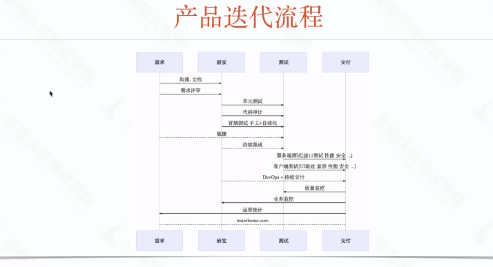 Appium的介绍和使用（超详细版，持续更新中)测试李文良的博客-