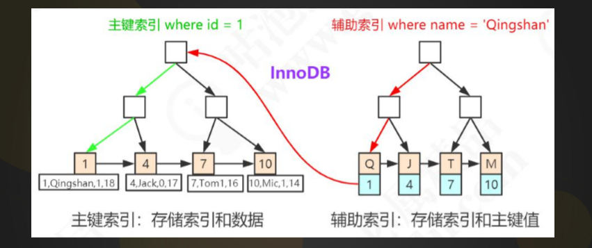 MySQL索引深入剖析数据结构与算法weixin43691723的博客-