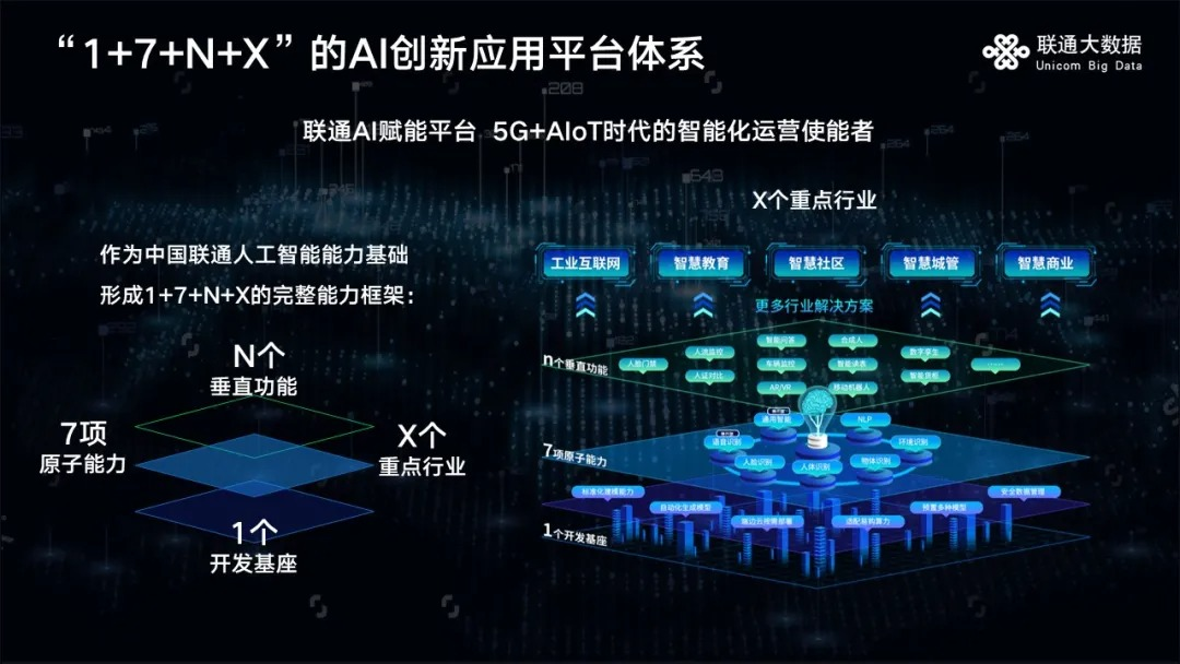 打造大数据和AI能力底座 联通大数据深度参与“新基建”