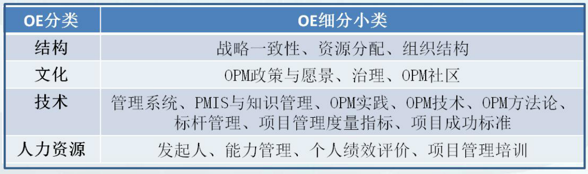 组织级项目管理（OPM）:战略成功的桥梁讲座随记_组织级项目管理(opm)-CSDN博客