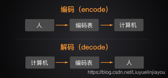 变量的类型可以查看么 watermark,type_ZmFuZ3poZW5naGVpdGk,shadow_10,text_aHR0cHM6Ly9ibG9nLmNzZG4ubmV0L0xpdXl1ZWxpbmppYXlvdQ==,size_16,color_FFFFFF,t_70