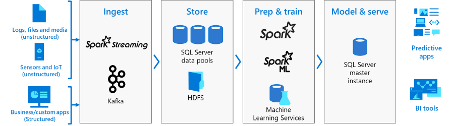 0.SQL Server 深入学习-引言数据库qq17681809的博客-