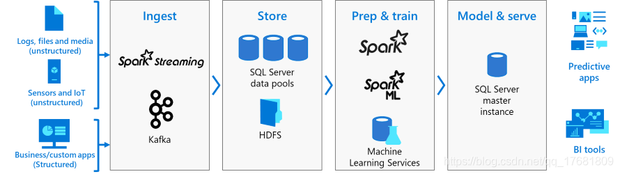 0.SQL Server 深入学习-引言数据库qq17681809的博客-
