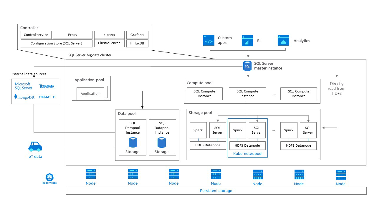 0.SQL Server 深入学习-引言数据库qq17681809的博客-