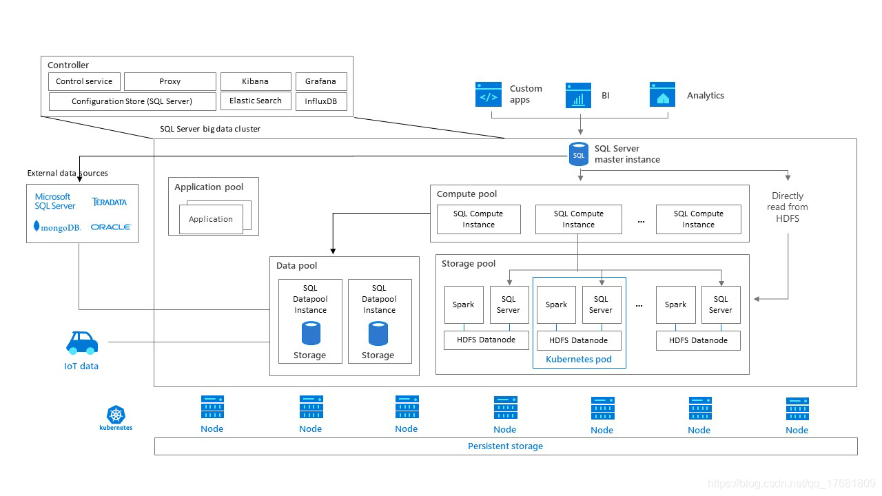 0.SQL Server 深入学习-引言数据库qq17681809的博客-