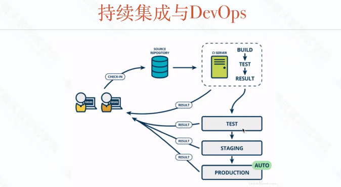 Appium的介绍和使用(超详细版,持续更新中)测试李文良的博客-