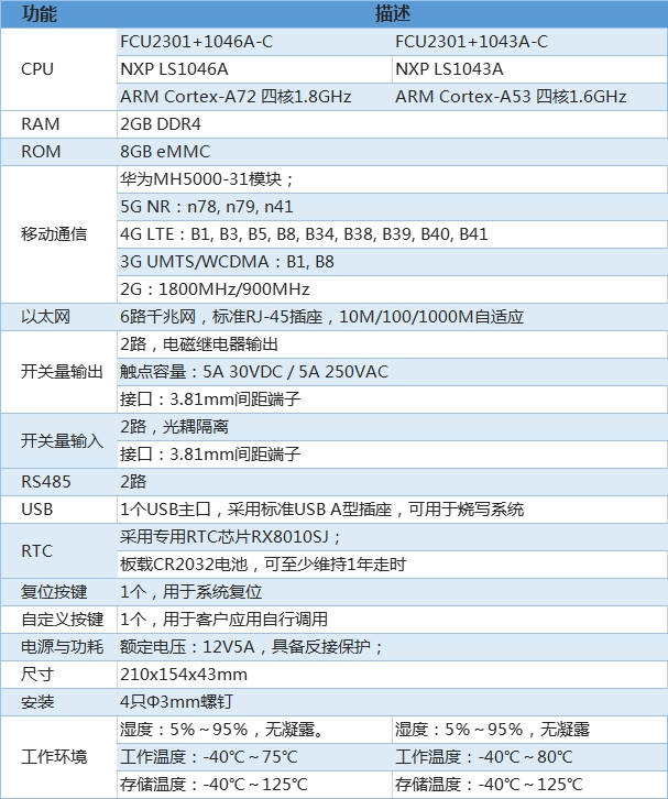 5G工业网关硬件参数介绍