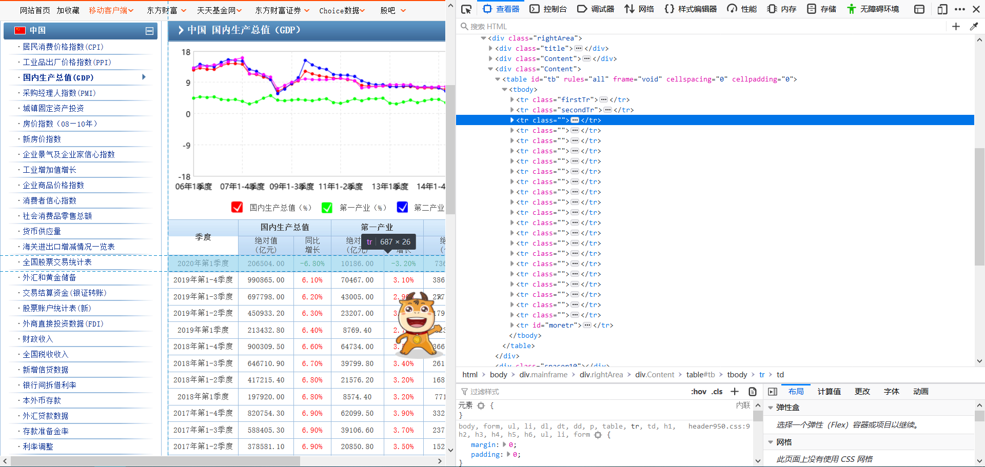 腾讯最近的gdp_欧央行痛表宽松决心 6月强美元仍唱主角