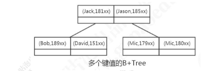 MySQL索引深入剖析数据结构与算法weixin43691723的博客-