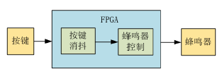 程序图