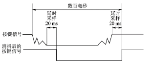 按键消抖