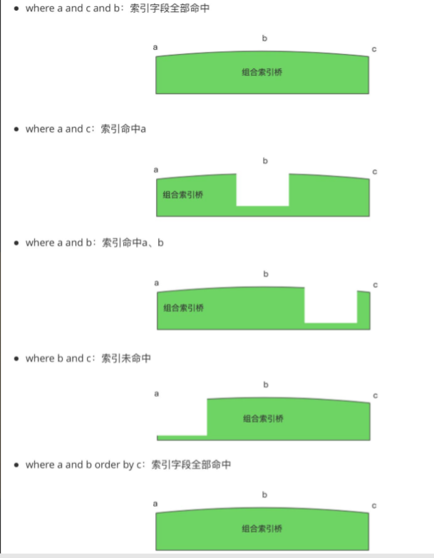 MySQL索引深入剖析数据结构与算法weixin43691723的博客-
