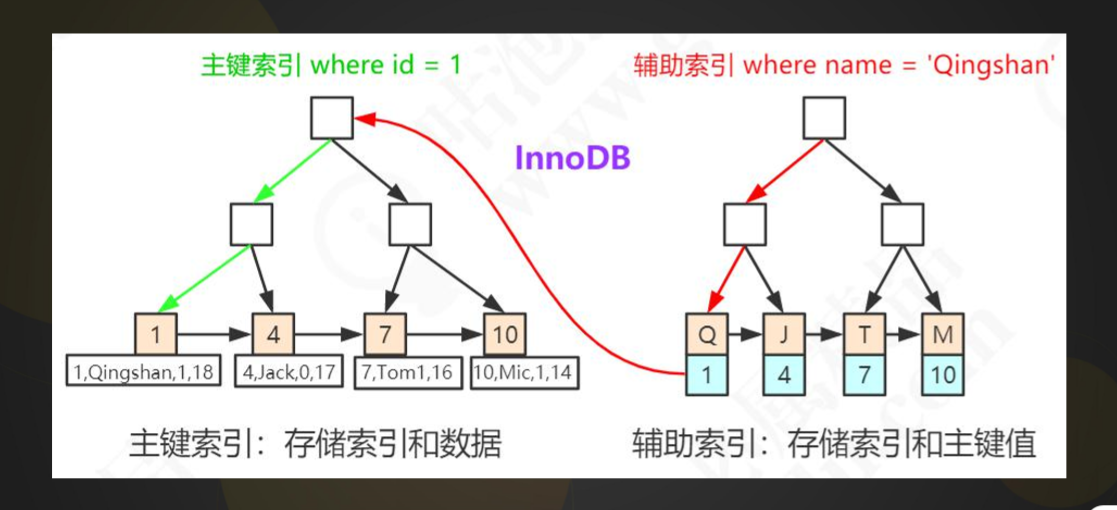 MySQL索引深入剖析数据结构与算法weixin43691723的博客-