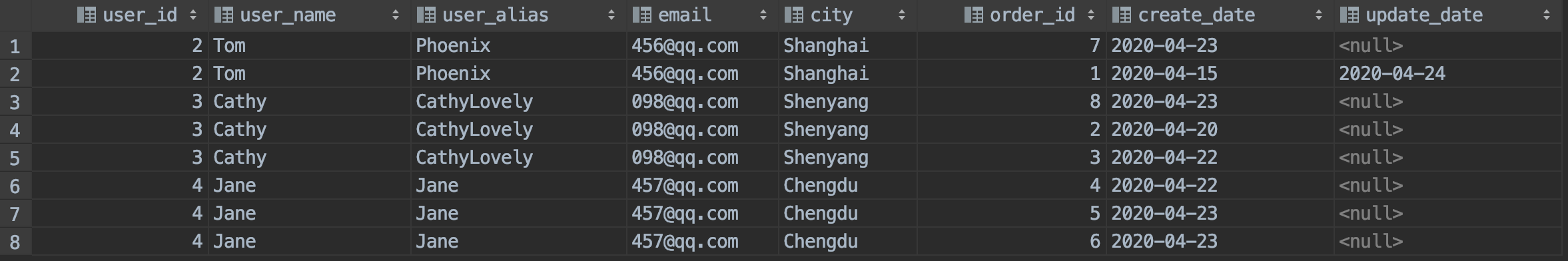 面试排坑指南之SQL join面试qunyaoaiziji的博客-