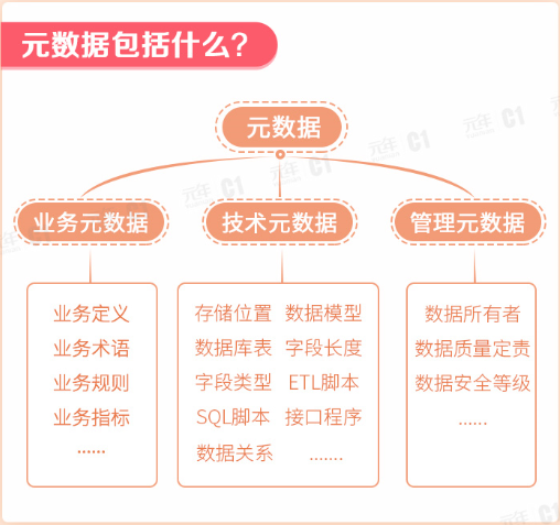 什么是元数据