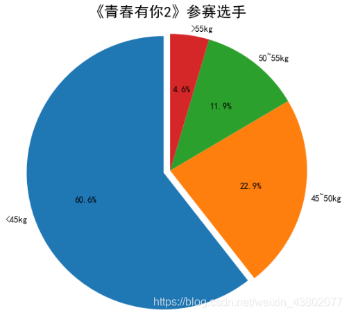 代码输出结果