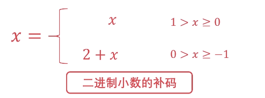 二进制小数的补码