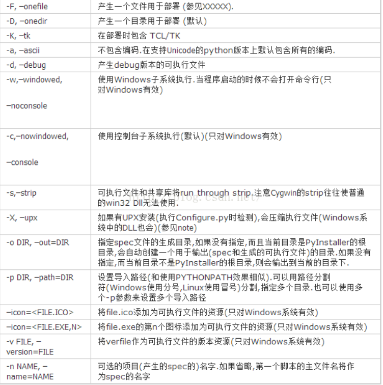 .py文件分享好友无法运行？生成的exe图标老套？看完这儿通通解决