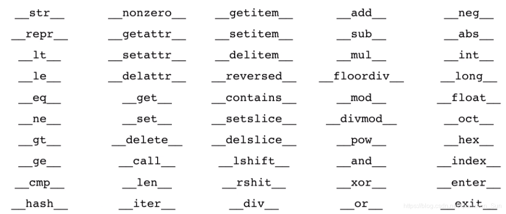 Python中的特殊方法