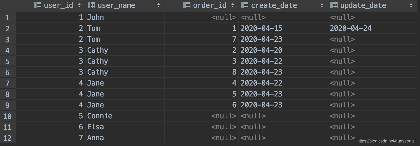 面试排坑指南之SQL join面试qunyaoaiziji的博客-