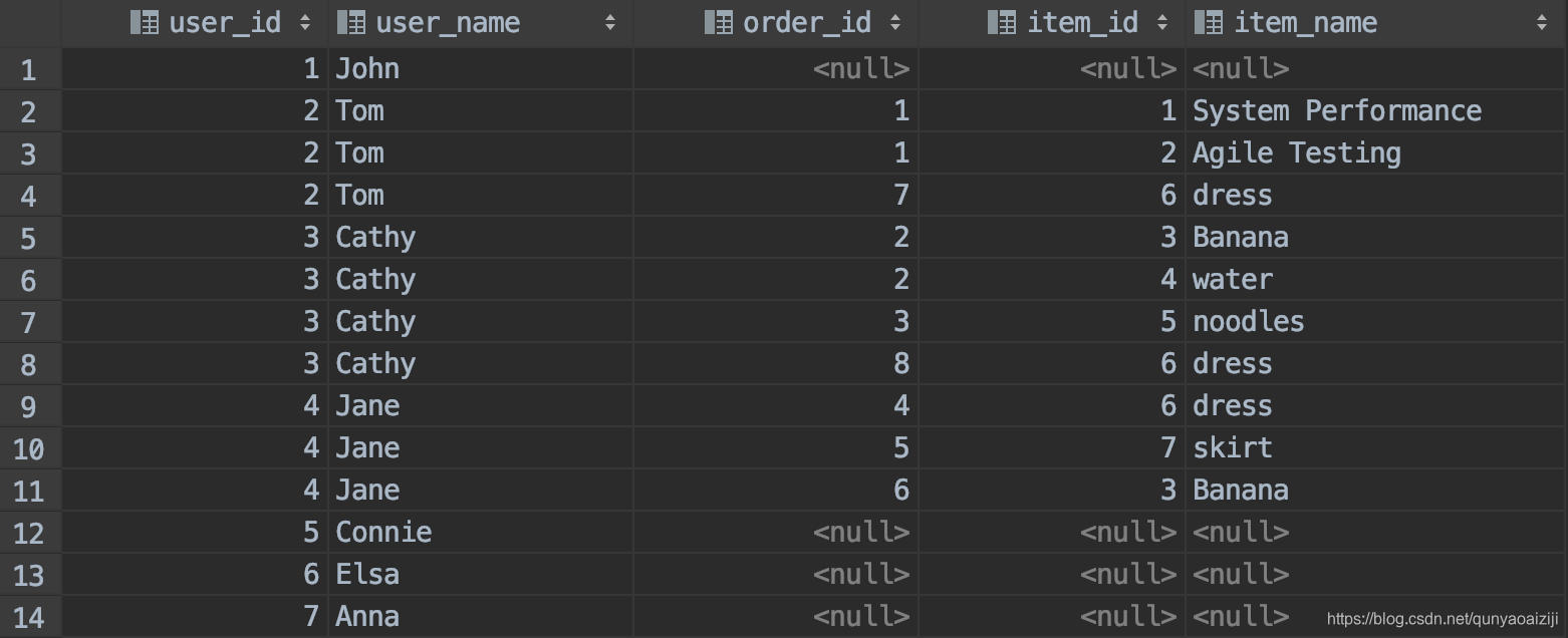 面试排坑指南之SQL join面试qunyaoaiziji的博客-
