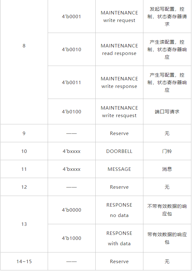 【高速接口RapidIO】1、RapidIO协议概述_rapidio建链过程CSDN博客