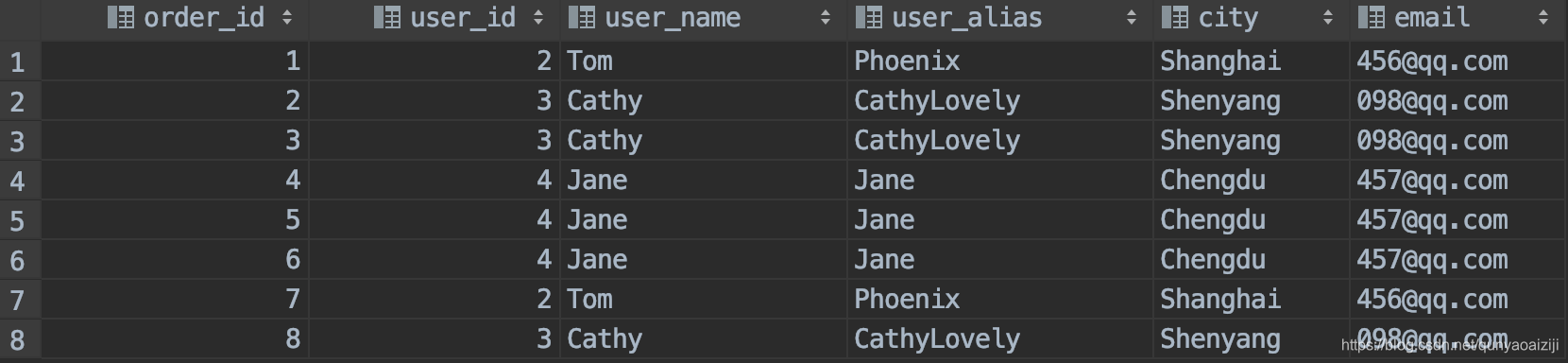 面试排坑指南之SQL join面试qunyaoaiziji的博客-
